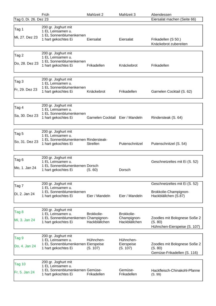 Cell Reset Speiseplan Seite 1