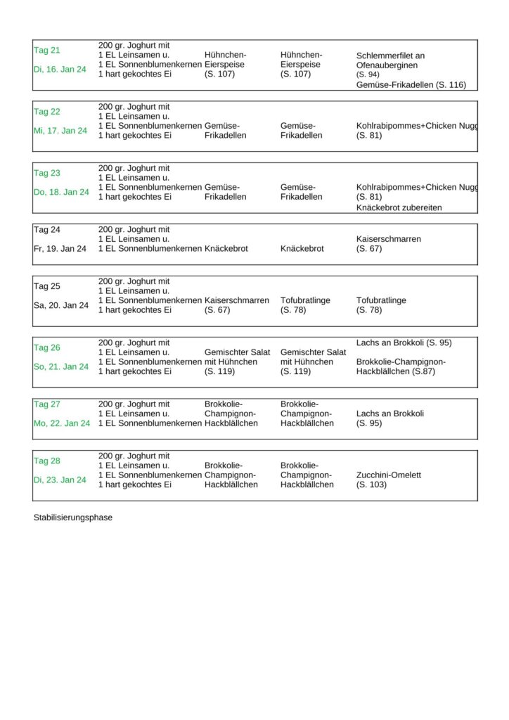 Cell Reset Speiseplan Seite 3